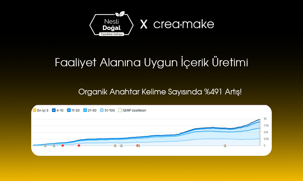 Anahtar kelime