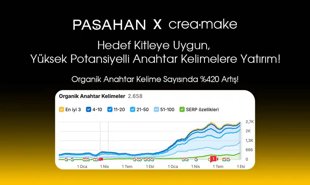 Anahtar Kelime