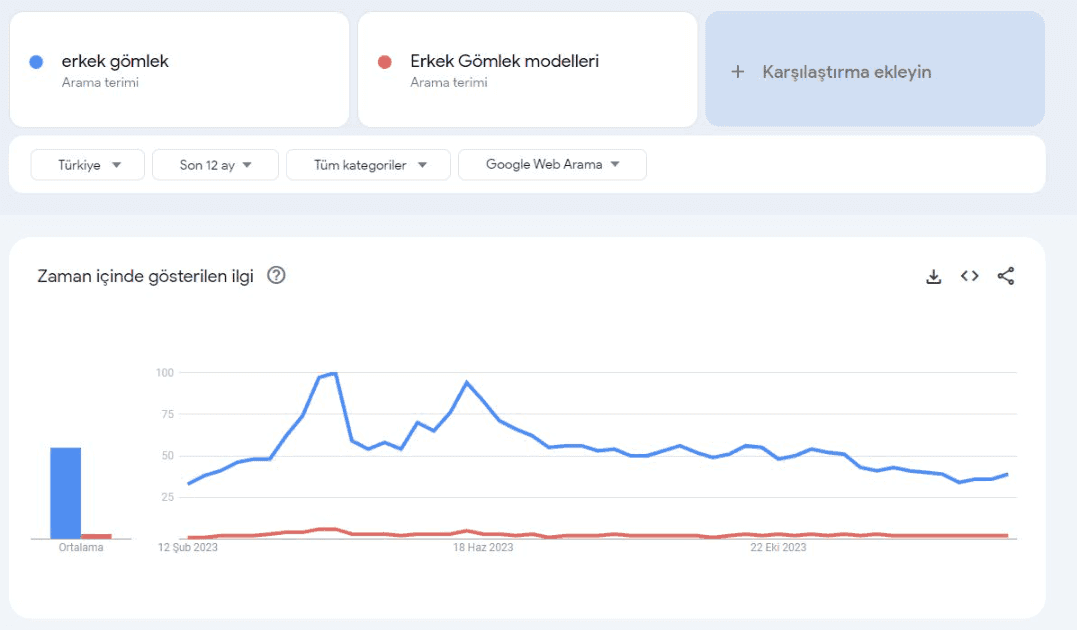 Google-Trend-Karsilastirma.png