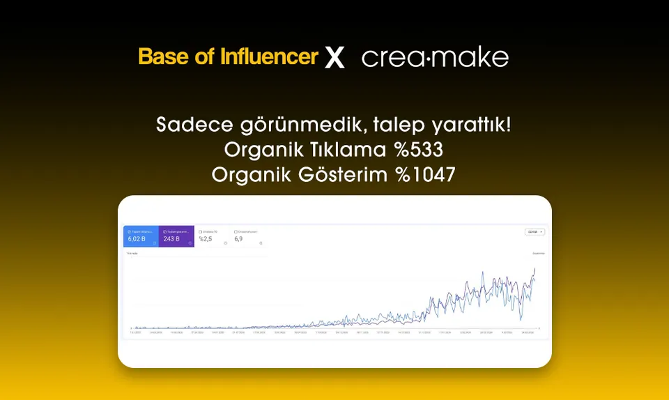 Base of Influencer Search Console performansı