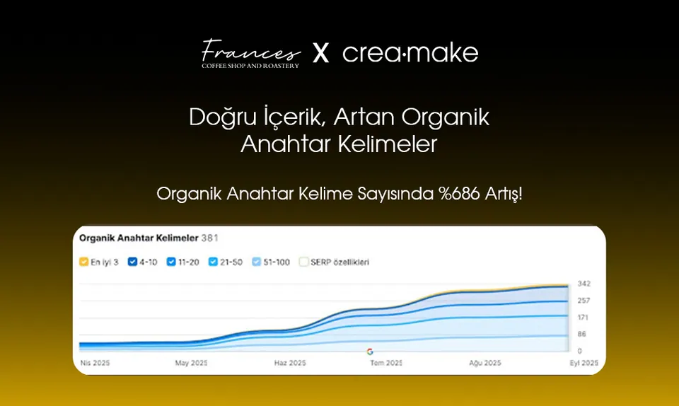 Frances Coffee Anahtar Kelime Artışı
