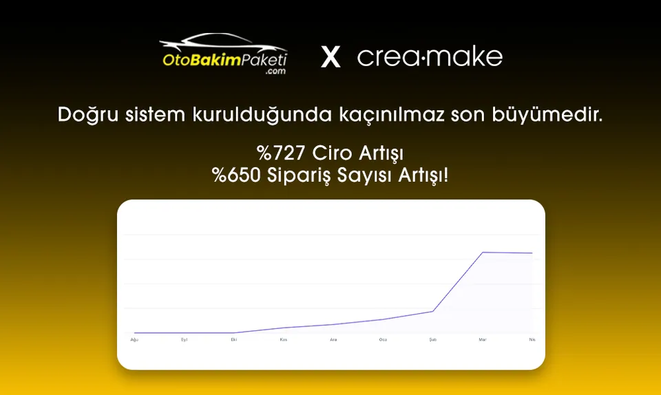 Google Ads & Meta Reklamları