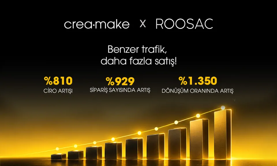 Roosac sonuçları: benzer trafikle ciroda %810, sipariş sayısında %929, dönüşüm oranında %1.350 artış