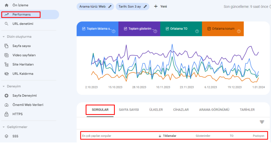 Search Console Anahtar Kelime Analizi