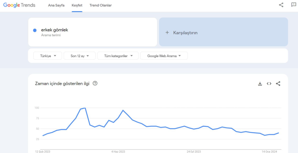 google trend 1